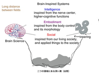 Long distance
between fields
Brain Science
Engineering
??
inspired from the body control
and its morphology
inspired from the nerve center,
higher-cognitive functions
inspired from our living society,
and applied things to the society
Brain-Inspired Systems
Social
Embodiment
Intelligence
 
