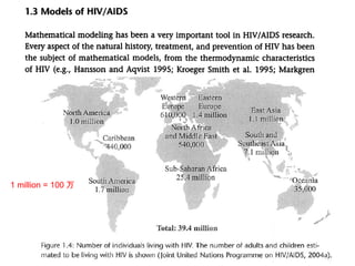 25
1 million = 100 万
 