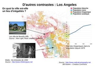 Complément : que nous dit l'IPH du « Sud » ? Qu'est-ce que l'IPH ? 