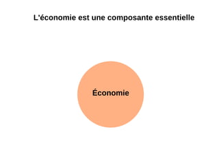 L'inégale fécondité Fécondité : nombre moyen d'enfant par femme en âge de procréer À quel autre carte ce planisphère peut-il être comparé ?  