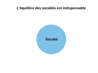 Les besoins d'aujourd'hui et de demain Santé : prévalence du VIH La gestion du vieillissement Quels sont les défis à relever ? 