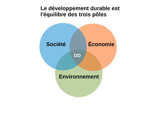 Les besoins d'aujourd'hui et de demain Santé : prévalence du VIH La gestion du vieillissement Construite et aménager les villes Santé : prévalence du VIH Quels sont les défis à relever ? 