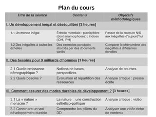 Plan du cours Titre de la séance Contenu Objectifs méthodologiques I. Un développement inégal et déséquilibré  [2 heures] 1.1 Un monde inégal Échelle mondiale : planisphère (dont anamorphoses) ; indices (IDH, IPH) Passer de la coupure N/S aux inégalités d'aujourd'hui 1.2 Des inégalités à toutes les échelles Des exemples ponctuels abordés par des documents variés Comparer le phénomène des inégalités à différentes échelles II. Des besoins pour 9 milliards d'hommes  [3 heures] 2.1 Quelle croissance démographique ? Notions de bases, perspectives Analyse de courbes 2.2 Quels besoins ? Évaluation et répartition des ressources Analyse critique : presse écrite III. Comment assurer des modes durables de développement ?  [3 heures] 3.1 La « nature » menacée ? La nature  : une construction esthético-politique Analyse critique : vidéo 3.2 Construire un vrai développement durable Comprendre les piliers du DD Analyser une vidéo riche de contenu 
