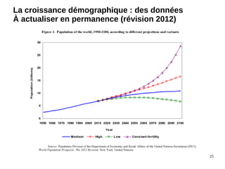 25 
La croissance démographique : des données 
À actualiser en permanence (révision 2012) 
 