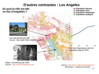 19
D'autres contrastes : Los Angeles
Source : http://www.radicalcartography.net
Bill Rankin – Creative Commons
Population blanche
Population noire
Population hispanique
Population asiatique
Watts : les émeutes de 1992
Source : http://www.infokiosques.net
Les villa de Beverly Hills
Source : Alan Light, Flickr creative Commons
1970 1980 1990 2000
0
5
10
15
20
25
30
35
40
45
50
Part des Hispaniques dans la
population depuis 1970
En quoi la ville est-elle
un lieu d'inégalités ?
 