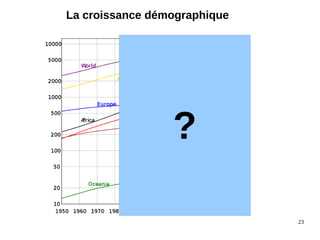 23
La croissance démographique
?
 
