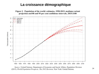 24
La croissance démographique
 