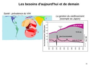 35
Les besoins d'aujourd'hui et de demain
Santé : prévalence du VIH
La gestion du vieillissement
(exemple du Japon)
 