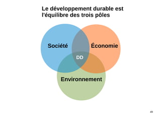 49
Le développement durable est
l'équilibre des trois pôles
Société
Environnement
Économie
DD
 