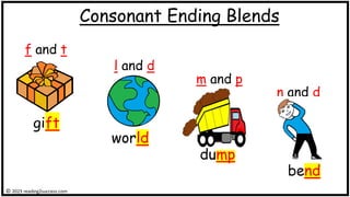 gift
world
dump
bend
Consonant Ending Blends
© 2023 reading2success.com
f and t
l and d
m and p
n and d
 