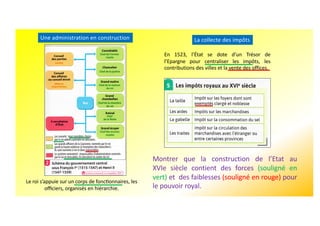 Une administration en construction
Le roi s’appuie sur un corps de foncbonnaires, les
oﬃciers, organisés en hiérarchie.
La collecte des impôts
En 1523, l’État se dote d’un Trésor de
l’Epargne pour centraliser les impôts, les
contributions des villes et la vente des offices.
Montrer que la construction de l’Etat au
XVIe siècle contient des forces (souligné en
vert) et des faiblesses (souligné en rouge) pour
le pouvoir royal.
 