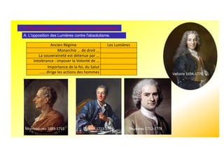 A. L'opposition des Lumières contre l'absolutisme.
3. XVIIIe siècle la remise en cause de l'absolutisme.
Rousseau 1712-1778
Diderot 1713-1784
Voltaire 1694-1778
Montesquieu 1689-1755
Ancien Régime Les Lumières
Monarchie … de droit …
La souveraineté est détenue par …
Intolérance : imposer la Volonté de …
Importance de la foi, du Salut
…… dirige les actions des hommes
 