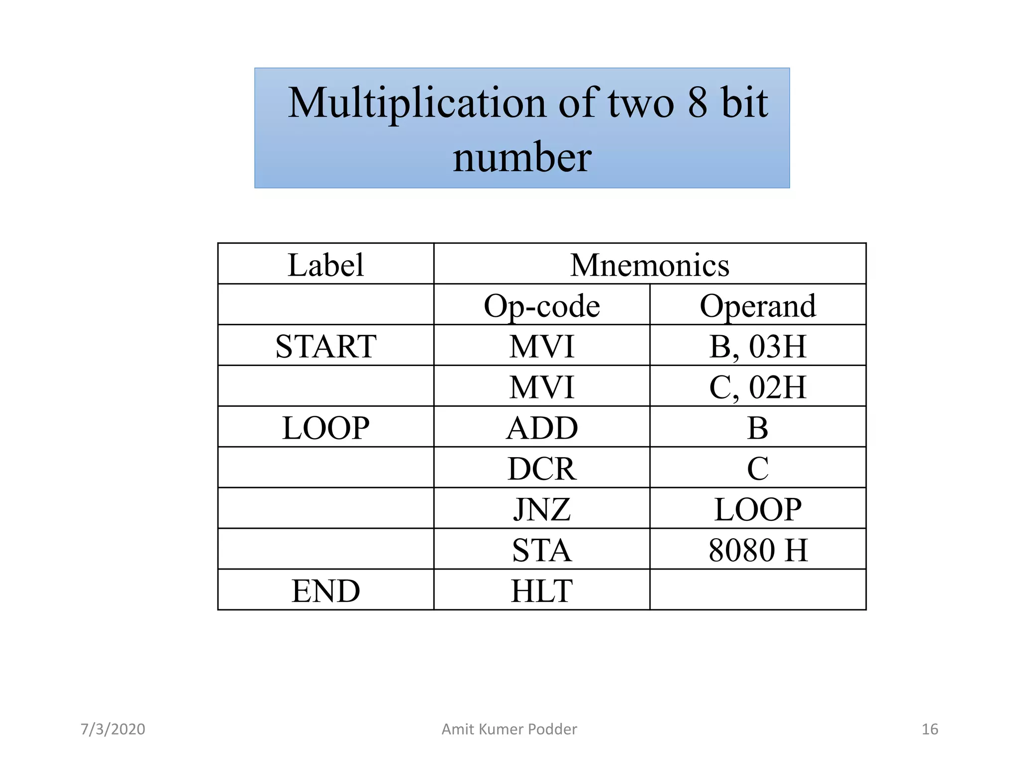 Multiplication of two 8 bit
number
Label Mnemonics
Op-code Operand
START MVI B, 03H
MVI C, 02H
LOOP ADD B
DCR C
JNZ LOOP
STA 8080 H
END HLT
7/3/2020 Amit Kumer Podder 16
 