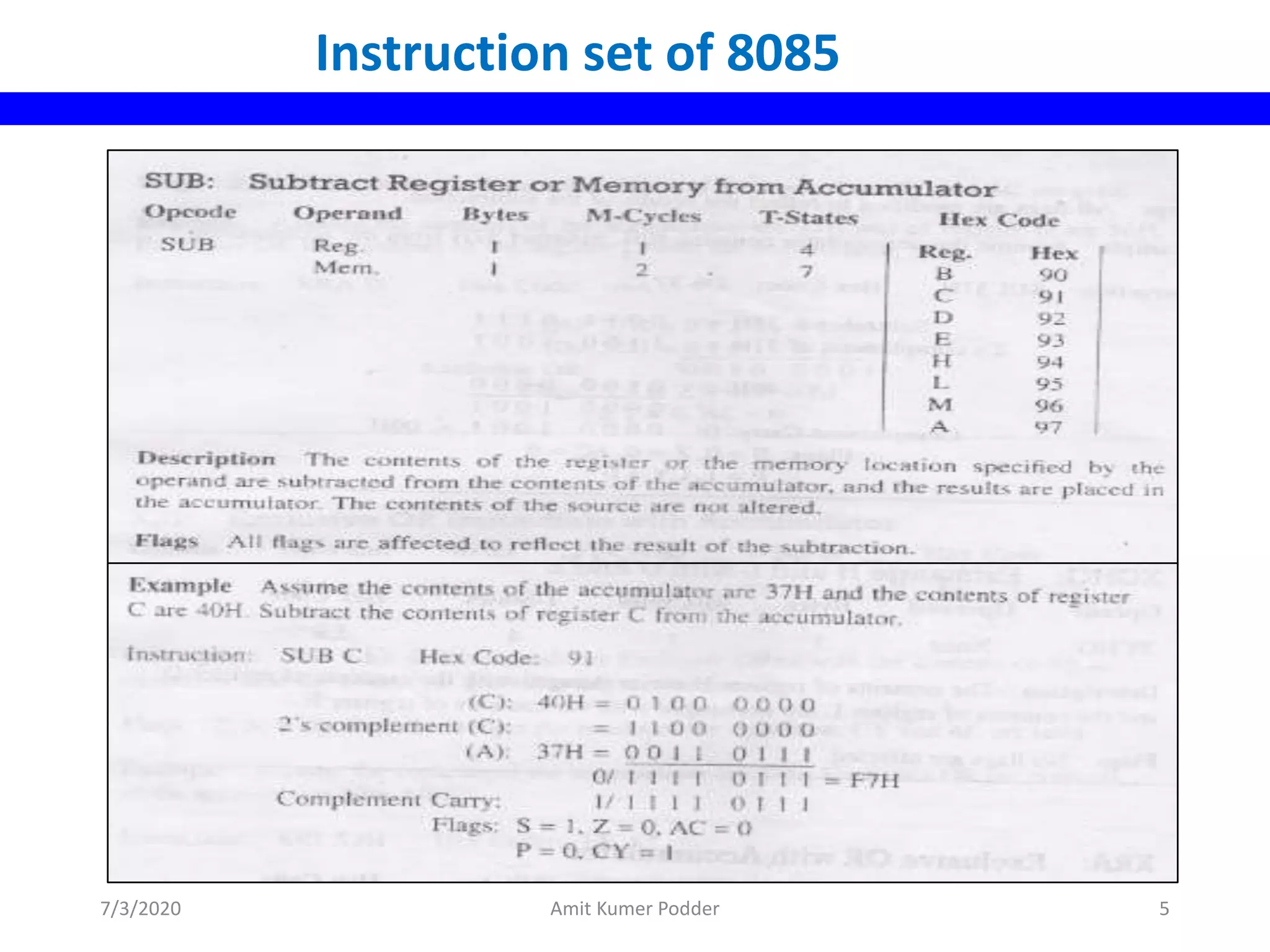 Instruction set of 8085
7/3/2020 Amit Kumer Podder 5
 