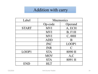 Addition with carry
Label Mnemonics
Op-code Operand
START MVI A, ECH
MVI B, F1H
MVI C, 00H
ADD B
JNC LOOP1
INR C
LOOP1 STA 8090 H
MOV A,C
STA 8091 H
END HLT
7/3/2020 Amit Kumer Podder 14
 