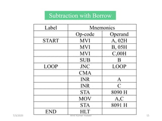 Subtraction with Borrow
Label Mnemonics
Op-code Operand
START MVI A, 02H
MVI B, 05H
MVI C,00H
SUB B
LOOP JNC LOOP
CMA
INR A
INR C
STA 8090 H
MOV A,C
STA 8091 H
END HLT
7/3/2020 Amit Kumer Podder 15
 