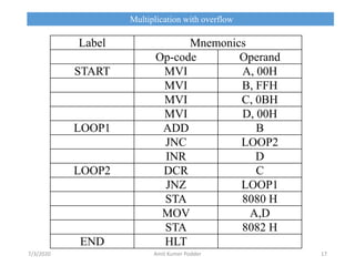 Multiplication with overflow
Label Mnemonics
Op-code Operand
START MVI A, 00H
MVI B, FFH
MVI C, 0BH
MVI D, 00H
LOOP1 ADD B
JNC LOOP2
INR D
LOOP2 DCR C
JNZ LOOP1
STA 8080 H
MOV A,D
STA 8082 H
END HLT
7/3/2020 Amit Kumer Podder 17
 