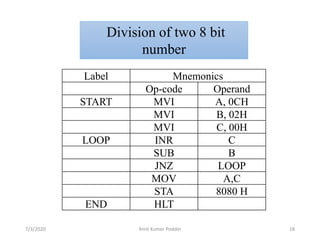 Division of two 8 bit
number
Label Mnemonics
Op-code Operand
START MVI A, 0CH
MVI B, 02H
MVI C, 00H
LOOP INR C
SUB B
JNZ LOOP
MOV A,C
STA 8080 H
END HLT
7/3/2020 Amit Kumer Podder 18
 