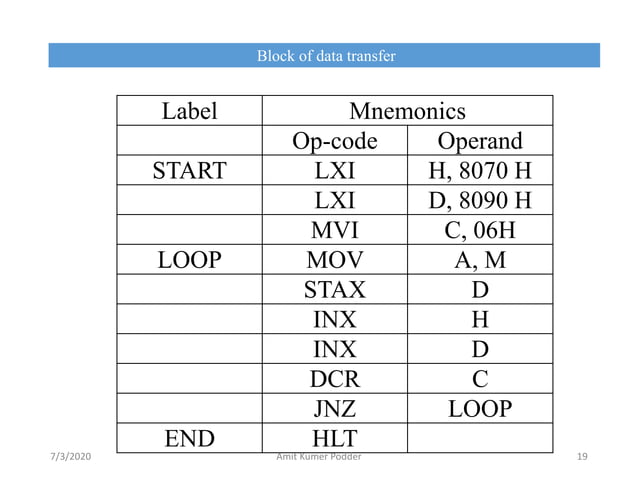 8085 Microprocessor Programming and Instruction set | PPT