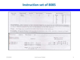 Instruction set of 8085
7/3/2020 Amit Kumer Podder 4
 