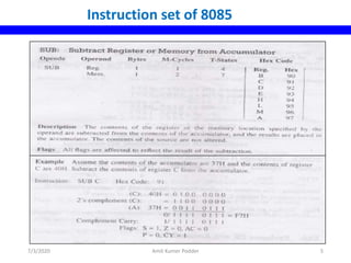 Instruction set of 8085
7/3/2020 Amit Kumer Podder 5
 