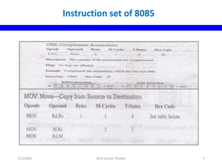 Instruction set of 8085
7/3/2020 Amit Kumer Podder 7
 