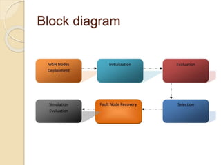 Block diagram
 
