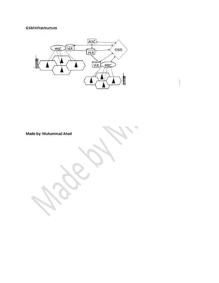 GSMInfrastructure
Made by: Muhammad Ahad
 
