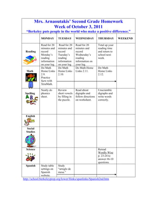 Mrs. Arnaoutakis’ Second Grade Homework
                  Week of October 3, 2011
  “Berkeley puts people in the world who make a positive difference.”
              MONDAY         TUESDAY         WEDNESDAY           THURSDAY        WEEKEND

              Read for 20     Read for 20    Read for 20         Total up your
              minutes and    minutes and     minutes and         reading time
  Reading     record         record          record              and return to
              Monday’s       Tuesday’s       Wednesday’s         school next
              reading        reading         reading             week.
              information    information     information on
              on your log.   on your log.    your log.
              Do Math        Do Math         Do Math Home        Do Math
  Math        Home Links     Home Links      Links 2.11.         Home Links
              2.9.           2.10.                               2.12.
              Practice
              facts with
              XtraMath.

              Neatly do      Review          Read about          Unscramble
 Spelling     phonics        short vowels    digraphs and        digraphs and
              sheet.         by filling in   follow directions   write words
                             the puzzle.     on worksheet.       correctly.




  English



   Social
  Studies




  Science                                                        Reread
                                                                 Wordly Wise
                                                                 p. 23-24 to
                                                                 answer #6-10
                                                                 questions.
  Spanish     Study table    Study
              settings on    “arreglo de
              Spanish        mesa.”
              website.
http://school.berkeleyprep.org/lower/llinks/spanlinks/Spanish2nd.htm
 