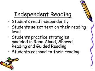 Independent ReadingStudents read independently Students select text on their reading levelStudents practice strategies modeled in Read Aloud, Shared Reading and Guided ReadingStudents respond to their reading