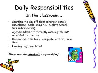 Daily ResponsibilitiesIn the classroom…Starting the day off right (sharpen pencils, unpack back pack, bring A.R. book to school, turn in homework)Agenda: filled out correctly with nightly HW recorded for the dayHomework:  take home, complete, and return on timeReading Log: completed These are the student’s responsibility!