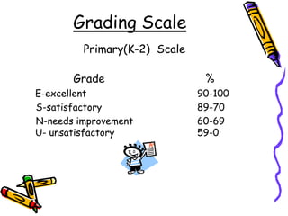 Grading Scale                Primary(K-2)  Scale      					      Grade			           %E-excellent				90-100        S-satisfactory				89-70		    N-needs improvement			60-69		      U- unsatisfactory			59-0			