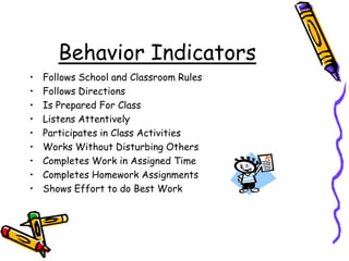 Behavior IndicatorsFollows School and Classroom RulesFollows DirectionsIs Prepared For ClassListens AttentivelyParticipates in Class ActivitiesWorks Without Disturbing OthersCompletes Work in Assigned TimeCompletes Homework AssignmentsShows Effort to do Best Work