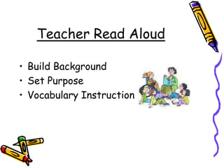 Teacher Read AloudBuild BackgroundSet PurposeVocabulary Instruction