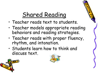 Shared ReadingTeacher reads text to students.Teacher models appropriate reading behaviors and reading strategies.Teacher reads with proper fluency, rhythm, and intonation.Students learn how to think and discuss text.