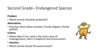 Second Grade– Endangered Species
Problem
• Which animal should be protected?
Alternatives
• Grey bat, West Indian manatee, Florida alligator, Florida
panther
Criteria
• Where does it live, what is the main cause of
endangerment, and is it helpful to the environment?
• Decision
• Which animal should The Lorax choose?
 