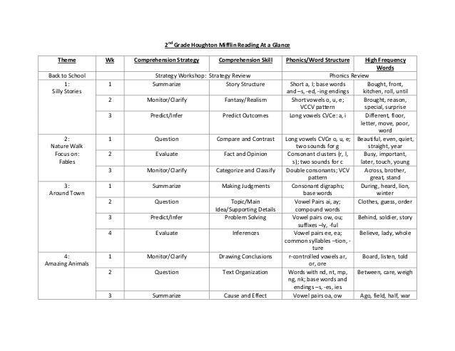 2nd Grade Houghton Mifflin Reading At A Glance
