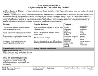 Isaac School District No. 5
                                       English Language Arts Curriculum Map: Grade 2

Unit 1: A Season for Chapters - In this unit, students read chapter books by Cynthia Rylant, informational texts, and poetry – all related
to the four seasons.
Overview: Focusing on the beauty of language in poetry and a well-written fictional story, students learn poetry terms and the beginnings
and endings of stories. In preparation for writing informational text, students complete a research project on a seasonal activity from a
contrasting region of the U.S., such as snow skiing or sailing. Enjoying the music of Vivaldi’s “Four Seasons,” students write seasonal
poetry. Students review the roles of authors and illustrators. They also read about specific authors/poets. This unit could become a
weather unit or a solar system unit by adding topic-specific titles to the informational texts.
Big Ideas:                                     Essential Questions:                             Vocabulary:
                                                                                                adjective               introduction
Good readers use word analysis skills to       What strategies can be used to decode two-       adverb                  paragraph
decode two-syllable words.                     syllable words?                                  alliteration            participate
                                                                                                author                  poet
Poetry has rhythm and expresses emotion.       How is a chapter book different from a           beginning               poetry
                                               picture book?                                    chapter                 repetition
The beginning introduces the story and the                                                      compound sentence       research
ending concludes the action.                   Why do we write poetry?                          compound word           rhyme
                                                                                                conclusion              rhythm
Some texts provide information and             How is a story similar to and different than a   organizer               simple sentence
supporting details about a topic.              text that provides information about a topic?    digital media           topic
                                                                                                ending                  vowel team
                                                                                                illustrator
ELA Standards/ELP Standards:                   Sample Activities/Assessments:
Reading Foundations (RF)
2.RF.3 Know and apply grade-level phonics
and word analysis skills in decoding words.

II-R-2: The students will identify and
manipulate the sounds of the English
language and decode words, using
knowledge of phonics, syllabication, and
words parts.

BOLD: ELA Focus Standards                     Underlined Vocabulary = Tier 2 Words              Adapted from Common Core Curriculum Maps, 2010.
Italics: ELP Standards                        *ELD Methodology                                                                        7-15-2011
                                                                        -1-
 