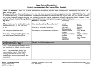 Isaac School District No. 5
                                        English Language Arts Curriculum Map: Grade 2

Unit 2: The Wild West - In this unit, students read literature showcasing the “Wild West”: chapter books, informational texts, songs, tall
tales, and fairy tales.
Overview: Building on the shared research in the first unit, students research an interesting person from the 1800s’ “Wild West” and write
an informational essay. Students read tall tales, and then discuss where the fiction is stretched beyond belief, and why the tale has been
told through the years. Students also read their choice of fantasy and chapter books set in different time periods of life in the west. Finally
students will study the art of George Catlin to understand his role in creating historic images of Native Americans.
Big Ideas:                                       Essential Questions:                            Vocabulary:

Different letters can be combined to create     How does the setting influence the story?       adverb                    genre
the same sounds (e.g., /oa/, /ow/, /oe/,                                                        biography                 fantasy
/o_e/).                                         What is the purpose of a tall tale?             characters                fluency
                                                                                                characteristics           folktales
The setting influences the story.               What are the characteristics of a tall tale?    collective nouns          point of view
                                                                                                compare                   real
There are a variety of reading genres and                                                       compound sentence         simple sentence
they each serve a different purpose.                                                            contrast                  tall tale
                                                                                                dialogue                  Venn diagram
                                                                                                expression                verb

ELA Standards/ELP Standards:                    Sample Activities/Assessments:
Reading Foundations (RF)
2.RF.3 Know and apply grade-level phonics
and word analysis skills in decoding words.

II-R-2: The students will identify and
manipulate the sounds of the English
language and decode words, using
knowledge of phonics, syllabication, and
words parts.


BOLD: ELA Focus Standards                      Underlined Vocabulary = Tier 2 Words             Adapted from Common Core Curriculum Maps, 2010.
Italics: ELP Standards                         *ELD Methodology                                                                      7-15-2011
(ELP Direct Alignment)
                                                                        -1-
 