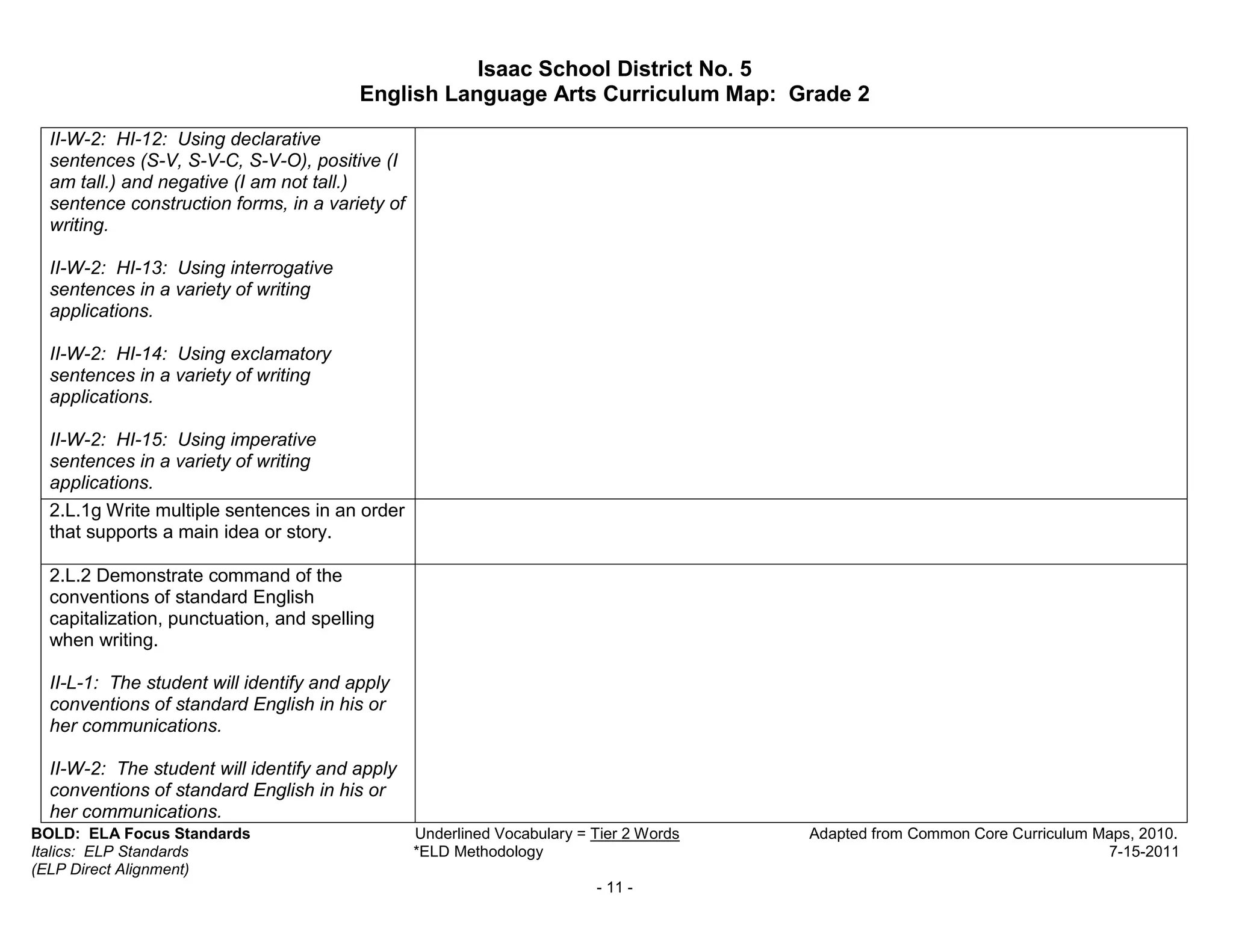 Isaac School District No. 5
                                         English Language Arts Curriculum Map: Grade 2

  II-W-2: HI-12: Using declarative
  sentences (S-V, S-V-C, S-V-O), positive (I
  am tall.) and negative (I am not tall.)
  sentence construction forms, in a variety of
  writing.

  II-W-2: HI-13: Using interrogative
  sentences in a variety of writing
  applications.

  II-W-2: HI-14: Using exclamatory
  sentences in a variety of writing
  applications.

  II-W-2: HI-15: Using imperative
  sentences in a variety of writing
  applications.
  2.L.1g Write multiple sentences in an order
  that supports a main idea or story.

  2.L.2 Demonstrate command of the
  conventions of standard English
  capitalization, punctuation, and spelling
  when writing.

  II-L-1: The student will identify and apply
  conventions of standard English in his or
  her communications.

  II-W-2: The student will identify and apply
  conventions of standard English in his or
  her communications.
BOLD: ELA Focus Standards                        Underlined Vocabulary = Tier 2 Words   Adapted from Common Core Curriculum Maps, 2010.
Italics: ELP Standards                           *ELD Methodology                                                            7-15-2011
(ELP Direct Alignment)
                                                                         - 11 -
 