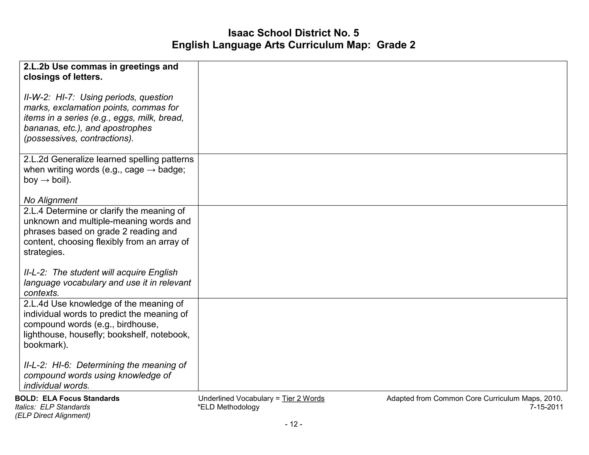 Isaac School District No. 5
                                         English Language Arts Curriculum Map: Grade 2

  2.L.2b Use commas in greetings and
  closings of letters.

  II-W-2: HI-7: Using periods, question
  marks, exclamation points, commas for
  items in a series (e.g., eggs, milk, bread,
  bananas, etc.), and apostrophes
  (possessives, contractions).

  2.L.2d Generalize learned spelling patterns
  when writing words (e.g., cage → badge;
  boy → boil).

  No Alignment
  2.L.4 Determine or clarify the meaning of
  unknown and multiple-meaning words and
  phrases based on grade 2 reading and
  content, choosing flexibly from an array of
  strategies.

  II-L-2: The student will acquire English
  language vocabulary and use it in relevant
  contexts.
  2.L.4d Use knowledge of the meaning of
  individual words to predict the meaning of
  compound words (e.g., birdhouse,
  lighthouse, housefly; bookshelf, notebook,
  bookmark).

  II-L-2: HI-6: Determining the meaning of
  compound words using knowledge of
  individual words.
BOLD: ELA Focus Standards                       Underlined Vocabulary = Tier 2 Words   Adapted from Common Core Curriculum Maps, 2010.
Italics: ELP Standards                          *ELD Methodology                                                            7-15-2011
(ELP Direct Alignment)
                                                                        - 12 -
 