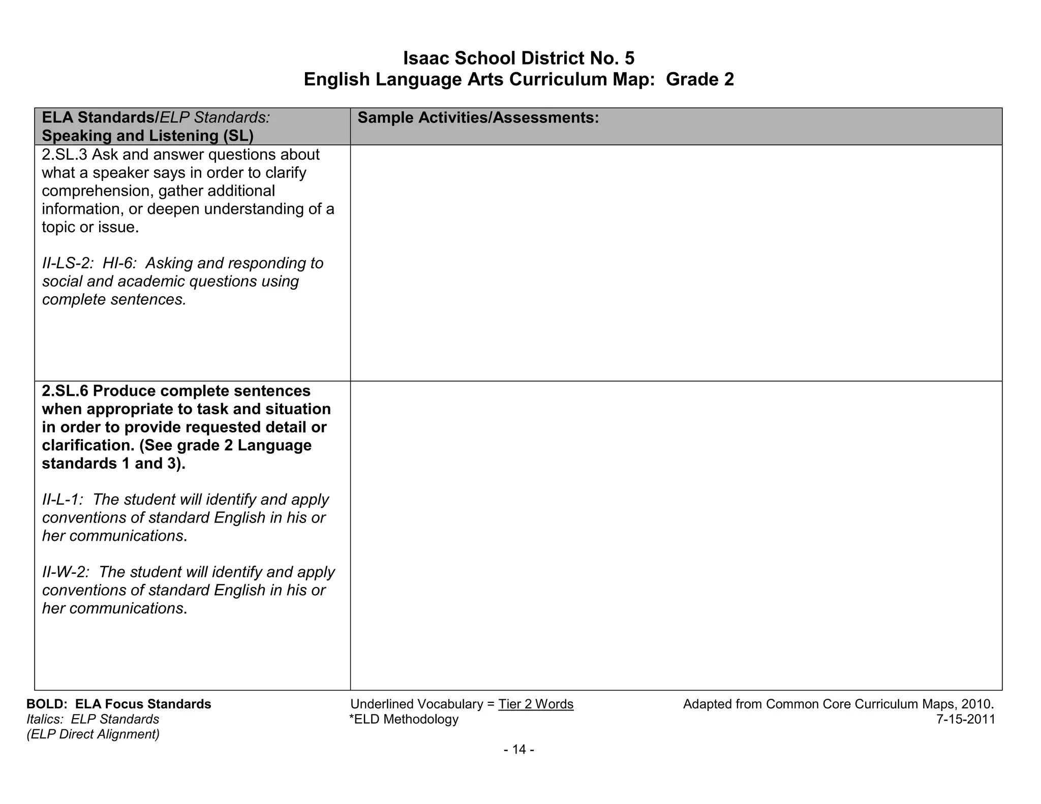 Isaac School District No. 5
                                         English Language Arts Curriculum Map: Grade 2

  ELA Standards/ELP Standards:                   Sample Activities/Assessments:
  Speaking and Listening (SL)
  2.SL.3 Ask and answer questions about
  what a speaker says in order to clarify
  comprehension, gather additional
  information, or deepen understanding of a
  topic or issue.

  II-LS-2: HI-6: Asking and responding to
  social and academic questions using
  complete sentences.




  2.SL.6 Produce complete sentences
  when appropriate to task and situation
  in order to provide requested detail or
  clarification. (See grade 2 Language
  standards 1 and 3).

  II-L-1: The student will identify and apply
  conventions of standard English in his or
  her communications.

  II-W-2: The student will identify and apply
  conventions of standard English in his or
  her communications.




BOLD: ELA Focus Standards                       Underlined Vocabulary = Tier 2 Words   Adapted from Common Core Curriculum Maps, 2010.
Italics: ELP Standards                          *ELD Methodology                                                            7-15-2011
(ELP Direct Alignment)
                                                                        - 14 -
 