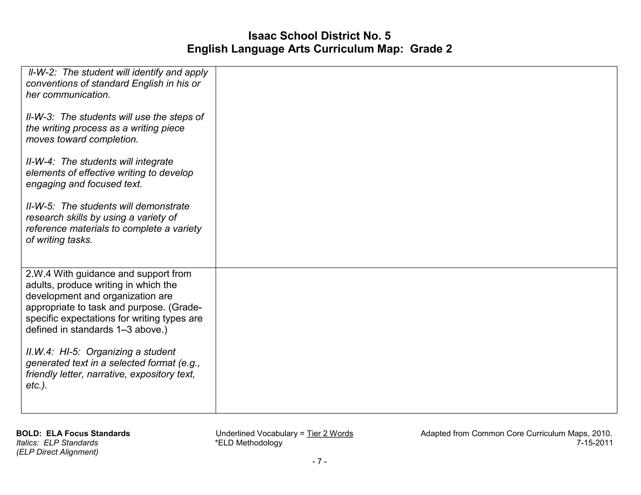 Isaac School District No. 5
                                          English Language Arts Curriculum Map: Grade 2

   ll-W-2: The student will identify and apply
  conventions of standard English in his or
  her communication.

  Il-W-3: The students will use the steps of
  the writing process as a writing piece
  moves toward completion.

  II-W-4: The students will integrate
  elements of effective writing to develop
  engaging and focused text.

  II-W-5: The students will demonstrate
  research skills by using a variety of
  reference materials to complete a variety
  of writing tasks.


  2.W.4 With guidance and support from
  adults, produce writing in which the
  development and organization are
  appropriate to task and purpose. (Grade-
  specific expectations for writing types are
  defined in standards 1–3 above.)

  II.W.4: HI-5: Organizing a student
  generated text in a selected format (e.g.,
  friendly letter, narrative, expository text,
  etc.).



BOLD: ELA Focus Standards                        Underlined Vocabulary = Tier 2 Words   Adapted from Common Core Curriculum Maps, 2010.
Italics: ELP Standards                           *ELD Methodology                                                            7-15-2011
(ELP Direct Alignment)
                                                                          -7-
 