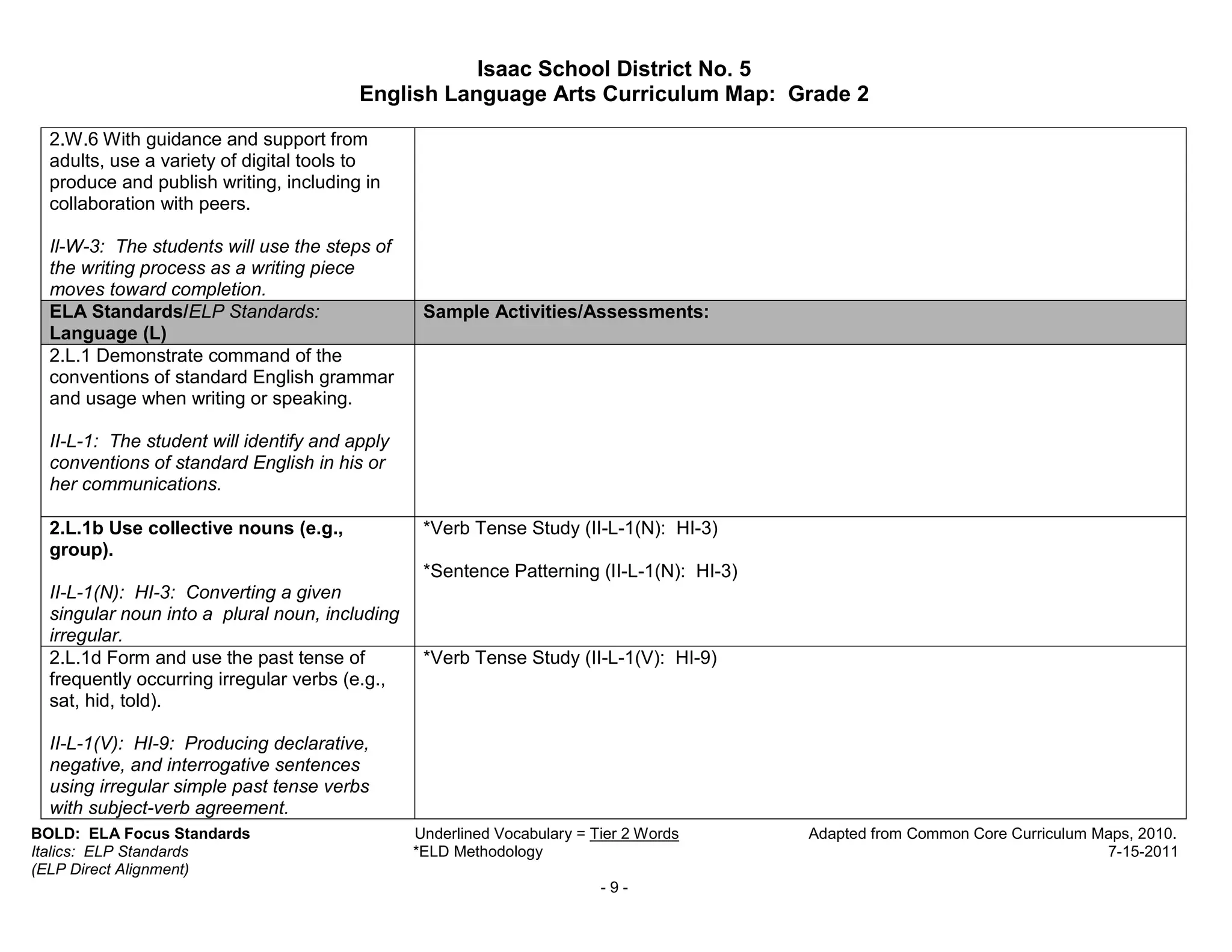 Isaac School District No. 5
                                         English Language Arts Curriculum Map: Grade 2

  2.W.6 With guidance and support from
  adults, use a variety of digital tools to
  produce and publish writing, including in
  collaboration with peers.

  Il-W-3: The students will use the steps of
  the writing process as a writing piece
  moves toward completion.
  ELA Standards/ELP Standards:                   Sample Activities/Assessments:
  Language (L)
  2.L.1 Demonstrate command of the
  conventions of standard English grammar
  and usage when writing or speaking.

  II-L-1: The student will identify and apply
  conventions of standard English in his or
  her communications.

  2.L.1b Use collective nouns (e.g.,             *Verb Tense Study (II-L-1(N): HI-3)
  group).
                                                 *Sentence Patterning (II-L-1(N): HI-3)
  II-L-1(N): HI-3: Converting a given
  singular noun into a plural noun, including
  irregular.
  2.L.1d Form and use the past tense of          *Verb Tense Study (II-L-1(V): HI-9)
  frequently occurring irregular verbs (e.g.,
  sat, hid, told).

  II-L-1(V): HI-9: Producing declarative,
  negative, and interrogative sentences
  using irregular simple past tense verbs
  with subject-verb agreement.
BOLD: ELA Focus Standards                       Underlined Vocabulary = Tier 2 Words      Adapted from Common Core Curriculum Maps, 2010.
Italics: ELP Standards                          *ELD Methodology                                                               7-15-2011
(ELP Direct Alignment)
                                                                         -9-
 