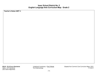 Isaac School District No. 5
                            English Language Arts Curriculum Map: Grade 2

  Teacher’s Notes UNIT 3:




BOLD: ELA Focus Standards       Underlined Vocabulary = Tier 2 Words   Adapted from Common Core Curriculum Maps, 2010.
Italics: ELP Standards          *ELD Methodology                                                            7-15-2011
(ELP Direct Alignment)
                                                        - 15 -
 