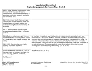 Isaac School District No. 5
                                         English Language Arts Curriculum Map: Grade 2

 II-LS-2: HI-4: Initiating conversations using
 formal and informal socio-functional
 communication in complete sentences (e.g.,
 greetings, courtesies, farewells, apologies,
 and invitations, etc.).

 2.L.4 Determine or clarify the meaning of
 unknown and multiple-meaning words and
 phrases based on grade 2 reading and
 content, choosing flexibly from an array of
 strategies.

 II-L-2: The student will acquire English
 language vocabulary and use it in relevant
 contexts.

 2.L.4b Determine the meaning of the new          As you have the students read the literature of this unit, look for words that might lend
 word formed when a known prefix is added         themselves to a discussion of affixes and roots. Teach the students that by knowing the
 to a known word (e.g., happy/ unhappy, tell/     root word, you can approximate the meaning of another word that they may not know. For
 retell).                                         example, if the children have learned the meaning of “judge” and then come across the
                                                  word “judgment,” they may have an idea of its meaning, especially if they see “judgment” in
 II-L-2: HI-8: Constructing meaning by            context as they read. Encourage students to use dictionaries to determine accurate
 applying knowledge of prefixes.                  meanings and to check spelling while writing. (2.L.4b, 2.L.4c)


 2.L.4c Use a known root word as a clue to        *Morph House (II-L-2: HI-8)
 the meaning of an unknown word with the
 same root (e.g., addition, additional).

 No Alignment


BOLD: ELA Focus Standards                        Underlined Vocabulary = Tier 2 Words           Adapted from Common Core Curriculum Maps, 2010.
Italics: ELP Standards                           *ELD Methodology                                                                    7-15-2011
(ELP Direct Alignment)
                                                                         - 10 -
 