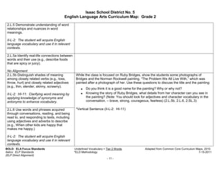 Isaac School District No. 5
                                         English Language Arts Curriculum Map: Grade 2

 2.L.5 Demonstrate understanding of word
 relationships and nuances in word
 meanings.

 II-L-2: The student will acquire English
 language vocabulary and use it in relevant
 contexts.

 2.L.5a Identify real-life connections between
 words and their use (e.g., describe foods
 that are spicy or juicy).

 No Alignment
 2.L.5b Distinguish shades of meaning             While the class is focused on Ruby Bridges, show the students some photographs of
 among closely related verbs (e.g., toss,         Bridges and the Norman Rockwell painting, “The Problem We All Live With,” which was
 throw, hurl) and closely related adjectives      painted after a photograph of her. Use these questions to discuss the title and the painting:
 (e.g., thin, slender, skinny, scrawny).
                                                      •   Do you think it is a good name for the painting? Why or why not?
 II-L-2: HI-11: Clarifying word meaning by            •   Knowing the story of Ruby Bridges, what details from her character can you see in
 applying knowledge of synonyms and                       the painting? (Note: You should look for adjectives and character vocabulary in the
 antonyms to enhance vocabulary.                          conversation. – brave, strong, courageous, fearless) (2.L.5b, 2.L.6, 2.SL.3)

 2.L.6 Use words and phrases acquired             *Vertical Sentence (II-L-2: HI-11)
 through conversations, reading, and being
 read to, and responding to texts, including
 using adjectives and adverbs to describe
 (e.g., When other kids are happy that
 makes me happy.)

 II-L-2: The student will acquire English
 language vocabulary and use it in relevant
 contexts.
BOLD: ELA Focus Standards                        Underlined Vocabulary = Tier 2 Words             Adapted from Common Core Curriculum Maps, 2010.
Italics: ELP Standards                           *ELD Methodology                                                                      7-15-2011
(ELP Direct Alignment)
                                                                         - 11 -
 