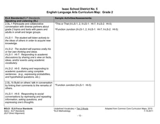 Isaac School District No. 5
                                         English Language Arts Curriculum Map: Grade 2

 ELA Standards/ELP Standards:                     Sample Activities/Assessments:
 Speaking and Listening (SL)
 2.SL.1 Participate and collaborative             *This or That (II-LS-1, 2, II-LS-1: HI-7, II-LS-2: HI-5)
 conversation with diverse partners about
 grade 2 topics and texts with peers and          *Function Junction (II-LS-1, 2, II-LS-1: HI-7, II-LS-2: HI-5)
 adults in small and larger groups.

 II-LS-1: The student will listen actively to
 the ideas of others in order to acquire new
 knowledge.

 II-LS-2: The student will express orally his
 or her own thinking and ideas.
 II-LS-1: HI-7: Responding to academic
 discussions by sharing one’s view on facts,
 ideas, and/or events using academic
 vocabulary.

 II-LS-2: HI-5: Asking and responding to
 academic questions using complete
 sentences. (e.g., expressing probabilities,
 and hypothetical questions, etc.).

 2.SL.1b Build on others’ talk in conversation
 by linking their comments to the remarks of      *Function Junction (II-LS-1: HI-5)
 others.

 II-LS-1: HI-5: Responding to social
 conversations by rephrasing and repeating
 information, asking questions, and
 expressing one’s thoughts.

BOLD: ELA Focus Standards                        Underlined Vocabulary = Tier 2 Words              Adapted from Common Core Curriculum Maps, 2010.
Italics: ELP Standards                           *ELD Methodology                                                                       7-15-2011
(ELP Direct Alignment)
                                                                         - 12 -
 