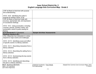 Isaac School District No. 5
                                        English Language Arts Curriculum Map: Grade 2

 2.RF.4a Read on-level text with purpose
 and understanding.

 II-R-4: HI-9: Identifying the author’s
 purpose for writing a book. (LI-9)
 2.RF.4b Read on-level text orally with
 accuracy, appropriate rate, and expression
 on successive readings.

 II-R-3: HI-2: Using punctuation, including
 commas, periods, question marks, and
 exclamation marks to guide reading for
 fluency.
 ELA Standards/ELP Standards:                    Sample Activities/ Assessments:
 Reading Literature (RL)
 2.RL.3 Describe how characters in a story
 respond to major events and challenges.

 II-R-4: HI-10: Identifying cause and effect
 of specific events in a literary selection.

 II-R-4: HI-11: Describing characters from a
 literary selection.

 II-R-4: HI-12: Describing the setting from a
 literary selection.

 II-R-4: HI-13: Summarizing the key events
 from a literary selection.

 II-R-4: HI-14: Identifying and describing
 the plot in a literary selection.
BOLD: ELA Focus Standards                       Underlined Vocabulary = Tier 2 Words   Adapted from Common Core Curriculum Maps, 2010.
Italics: ELP Standards                          *ELD Methodology                                                            7-15-2011
(ELP Direct Alignment)
                                                                         -3-
 