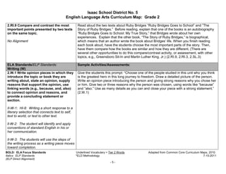 Isaac School District No. 5
                                          English Language Arts Curriculum Map: Grade 2

 2.RI.9 Compare and contrast the most              Read aloud the two texts about Ruby Bridges “Ruby Bridges Goes to School” and ”The
 important points presented by two texts           Story of Ruby Bridges.” Before reading, explain that one of the books is an autobiography
 on the same topic.                                “Ruby Bridges Goes to School: My True Story,” that Bridges wrote about her own
                                                   experiences. Explain that the other book, “The Story of Ruby Bridges,” is biographical,
 No Alignment                                      which means that an author wrote the book about Bridges’ life. When you finish reading
                                                   each book aloud, have the students choose the most important parts of the story. Then,
                                                   have them compare how the books are similar and how they are different. (There are
                                                   several other opportunities to do this compare/contrast activity, or assessment, with other
                                                   topics, e.g., Greensboro Sit-In and Martin Luther King, Jr.) (2.RI.9, 2.RI.3, 2.SL.3)

 ELA Standards/ELP Standards:                      Sample Activities/Assessments:
 Writing (W)
 2.W.1 Write opinion pieces in which they          Give the students this prompt: “Choose one of the people studied in this unit who you think
 introduce the topic or book they are              is the greatest hero in this long journey to freedom. Draw a detailed picture of the person.
 writing about, state an opinion, supply           Write an opinion piece introducing the person and giving strong reasons why you chose her
 reasons that support the opinion, use             or him. Give two or three reasons why the person was chosen, using words like “because”
 linking words (e.g., because, and, also)          and “also.” Use as many details as you can and close your piece with a strong statement.”
 to connect opinion and reasons, and               (2.W.1)
 provide a concluding statement or
 section.

 II-W-1: HI-8: Writing a short response to a
 literary selection that connects text to self,
 text to world, or text to other text.

 ll-W-2: The student will identify and apply
 conventions of standard English in his or
 her communication.

 Il-W-3: The students will use the steps of
 the writing process as a writing piece moves
 toward completion.
BOLD: ELA Focus Standards                         Underlined Vocabulary = Tier 2 Words            Adapted from Common Core Curriculum Maps, 2010.
Italics: ELP Standards                            *ELD Methodology                                                                     7-15-2011
(ELP Direct Alignment)
                                                                           -5-
 